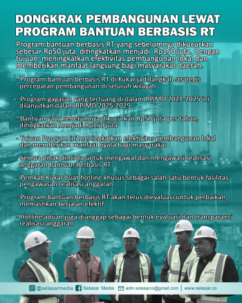 Dongkrak Pembangunan Lewat Program Bantuan Berbasis RT