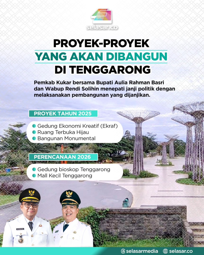 Transformasi Besar Kukar: Infrastruktur Maju, Kawasan Ekonomi Baru Tumbuh