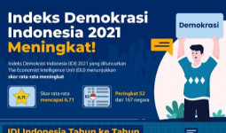 BPS Tetapkan Kaltim Peringkat 4 Nasional dalam Indeks Demokrasi Indonesia 2022