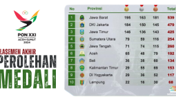 Finis di Peringkat 8 PON Aceh-Sumut, Kaltim Lakukan Evaluasi Persipan PON NTT-NTB