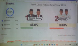 Ardiansyah-Mahyunadi Memimpin, Kasmidi-Kinsu Tertinggal di Quick Count Dimensi Research