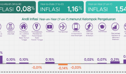 Inflasi Kalimantan Timur Mencapai 1,54 Persen pada November 2024