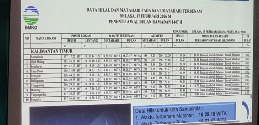 Hilal Belum Kelihatan, Kemenag Samarinda Tunggu Hasil Sidang Isbat