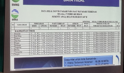 Hilal Belum Kelihatan, Kemenag Samarinda Tunggu Hasil Sidang Isbat